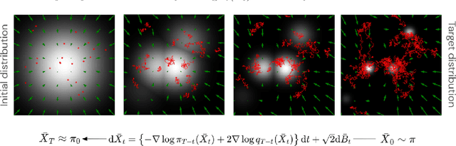 Figure 1 for Score-Based Diffusion meets Annealed Importance Sampling