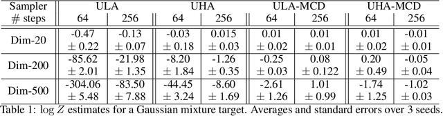 Figure 2 for Score-Based Diffusion meets Annealed Importance Sampling