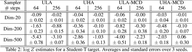 Figure 3 for Score-Based Diffusion meets Annealed Importance Sampling