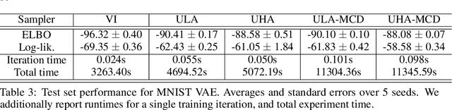 Figure 4 for Score-Based Diffusion meets Annealed Importance Sampling