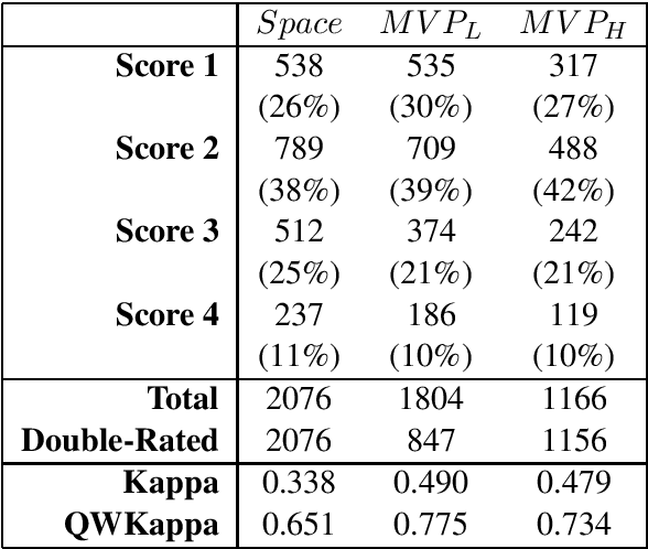 Figure 1 for Word Embedding for Response-To-Text Assessment of Evidence