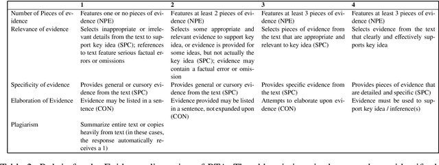 Figure 2 for Word Embedding for Response-To-Text Assessment of Evidence
