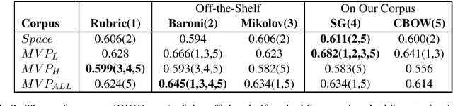 Figure 3 for Word Embedding for Response-To-Text Assessment of Evidence