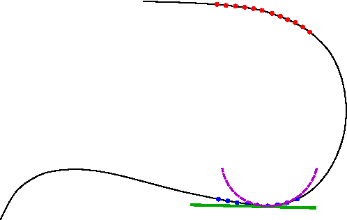 Figure 1 for Manifold Approximation by Moving Least-Squares Projection (MMLS)