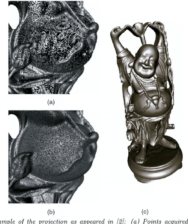 Figure 4 for Manifold Approximation by Moving Least-Squares Projection (MMLS)