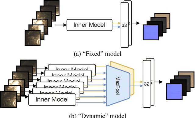 Figure 3 for Deep SVBRDF Estimation on Real Materials