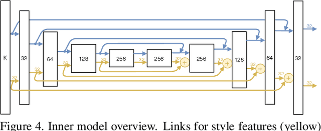 Figure 4 for Deep SVBRDF Estimation on Real Materials