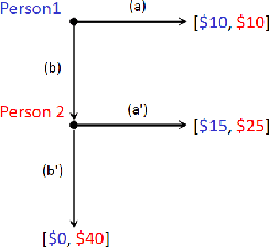 Figure 4 for Using experimental game theory to transit human values to ethical AI