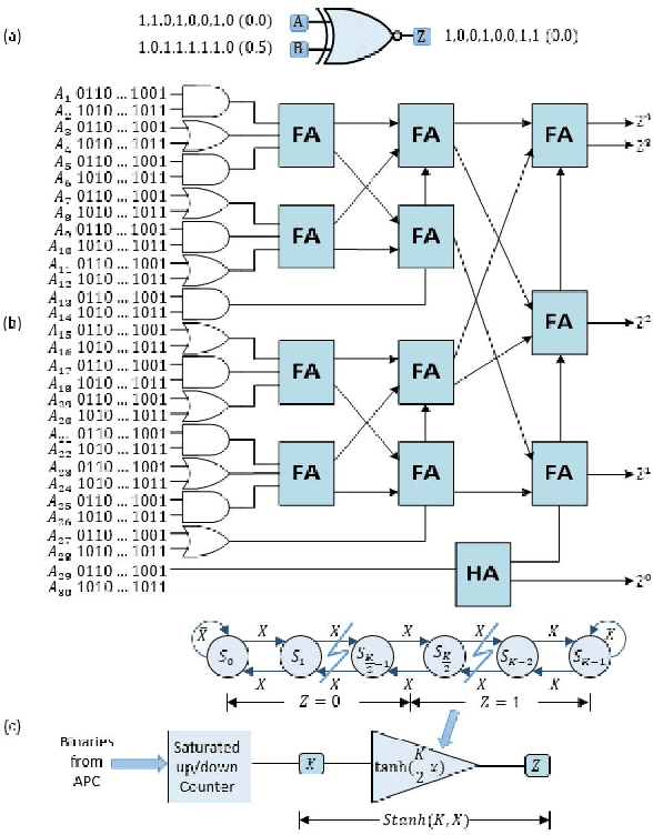 Figure 1 for Deep Reinforcement Learning: Framework, Applications, and Embedded Implementations