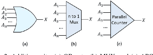 Figure 2 for Deep Reinforcement Learning: Framework, Applications, and Embedded Implementations