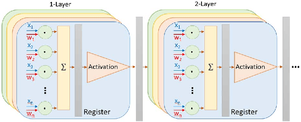 Figure 4 for Deep Reinforcement Learning: Framework, Applications, and Embedded Implementations