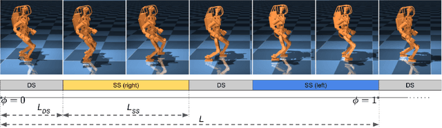 Figure 3 for Learning Bipedal Walking On Planned Footsteps For Humanoid Robots