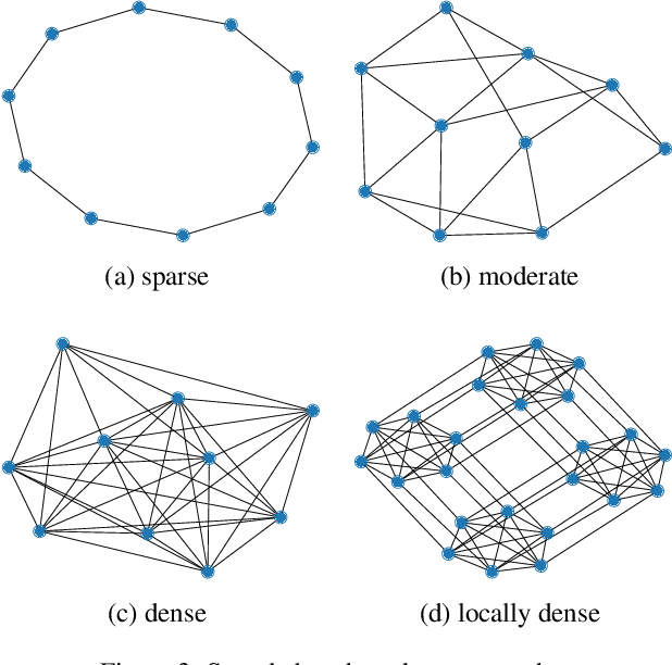 Figure 4 for Evolutionary Approach to Security Games with Signaling