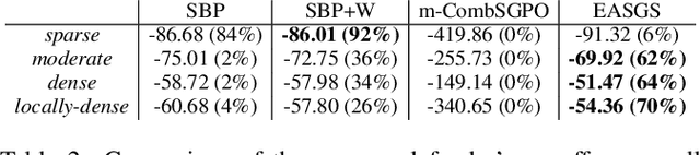 Figure 3 for Evolutionary Approach to Security Games with Signaling