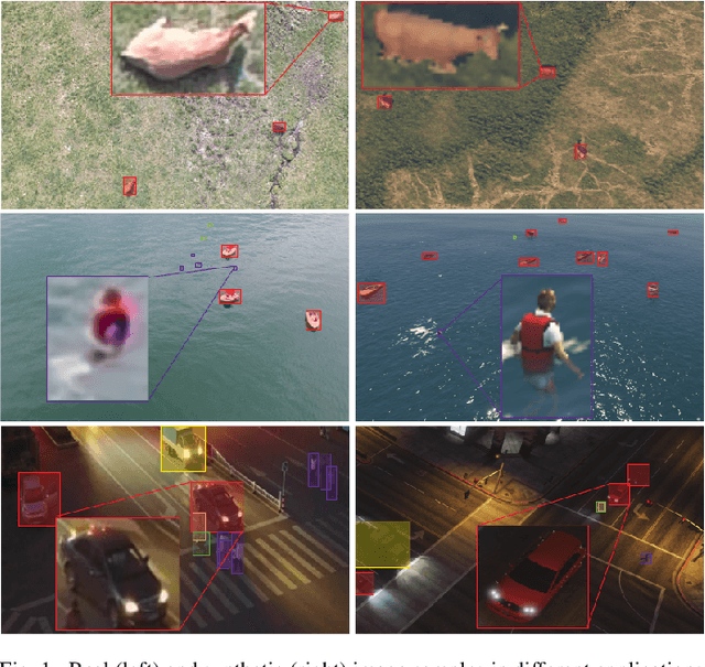 Figure 1 for Leveraging Synthetic Data in Object Detection on Unmanned Aerial Vehicles