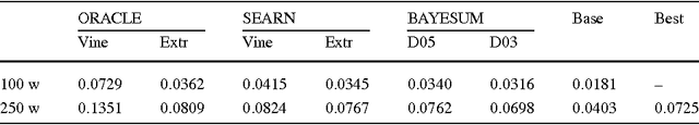 Figure 4 for Search-based Structured Prediction