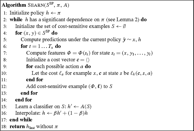 Figure 1 for Search-based Structured Prediction