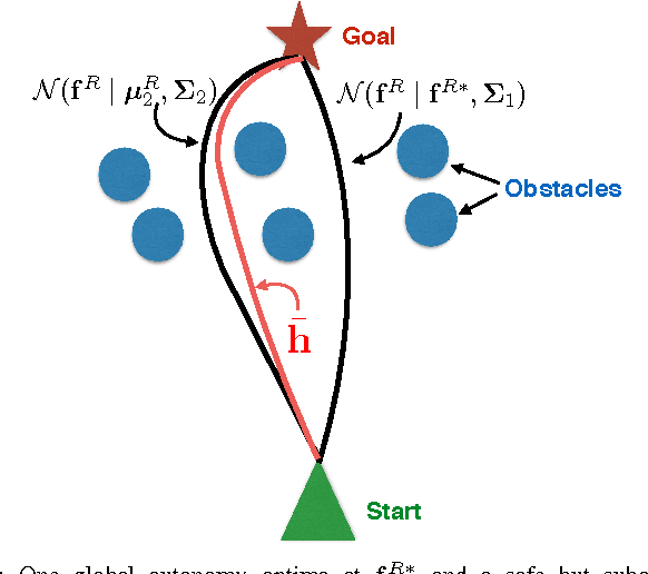 Figure 3 for Assistive Planning in Complex, Dynamic Environments: a Probabilistic Approach