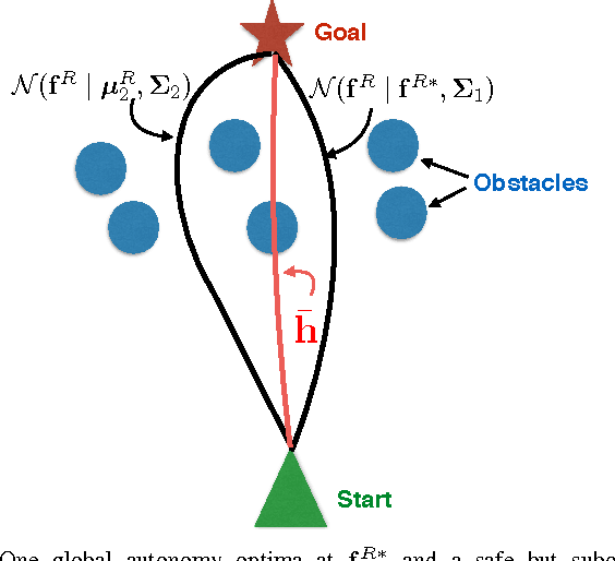 Figure 4 for Assistive Planning in Complex, Dynamic Environments: a Probabilistic Approach