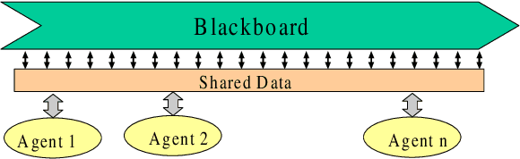 Figure 3 for A distributed Approach for Access and Visibility Task with a Manikin and a Robot in a Virtual Reality Environment