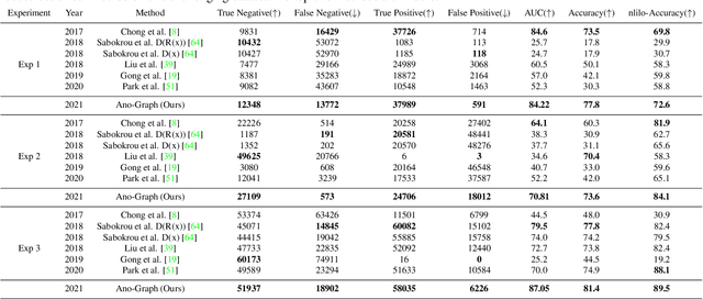 Figure 4 for Ano-Graph: Learning Normal Scene Contextual Graphs to Detect Video Anomalies