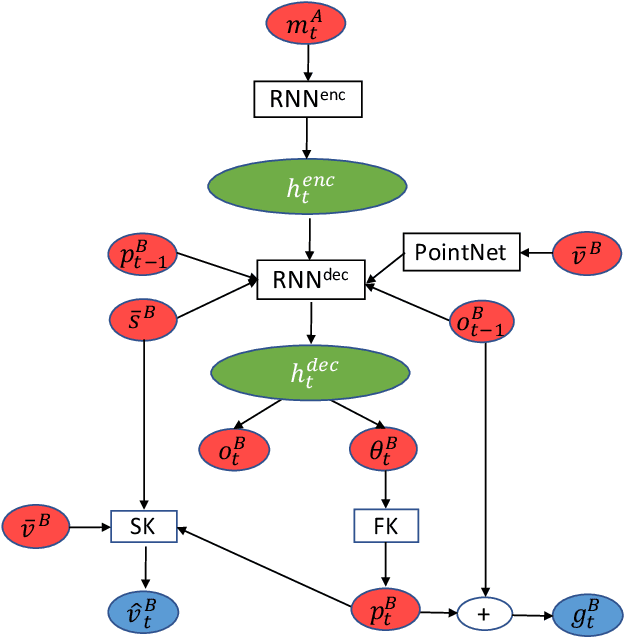 Figure 4 for Contact-Aware Retargeting of Skinned Motion