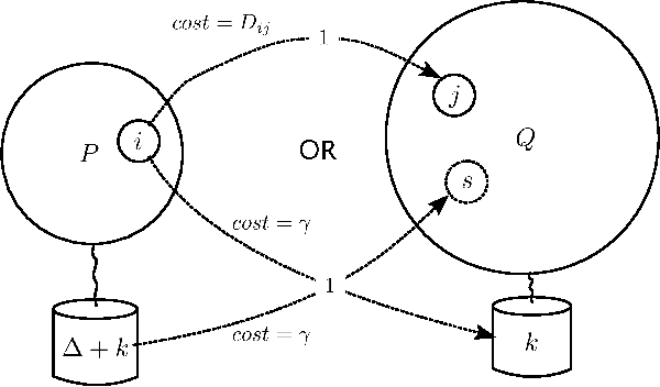 Figure 4 for A Distance Measure for the Analysis of Polar Opinion Dynamics in Social Networks