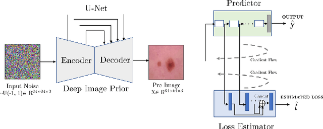 Figure 1 for Using Deep Image Priors to Generate Counterfactual Explanations