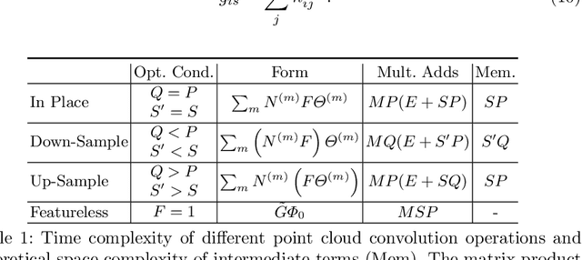 Figure 2 for Sparse Convolutions on Continuous Domains for Point Cloud and Event Stream Networks