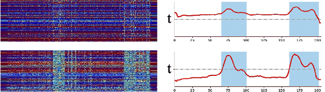 Figure 3 for DEEPCHORUS: A Hybrid Model of Multi-scale Convolution and Self-attention for Chorus Detection