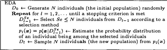 Figure 3 for Combinatorial Optimization by Learning and Simulation of Bayesian Networks