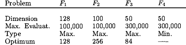 Figure 2 for Combinatorial Optimization by Learning and Simulation of Bayesian Networks