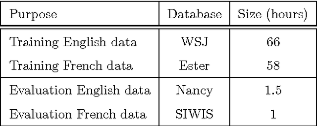 Figure 2 for On Structured Sparsity of Phonological Posteriors for Linguistic Parsing