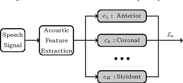 Figure 1 for On Structured Sparsity of Phonological Posteriors for Linguistic Parsing
