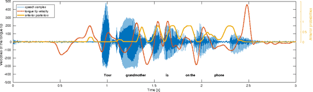 Figure 3 for On Structured Sparsity of Phonological Posteriors for Linguistic Parsing