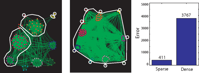 Figure 1 for Leaders, Followers, and Community Detectio