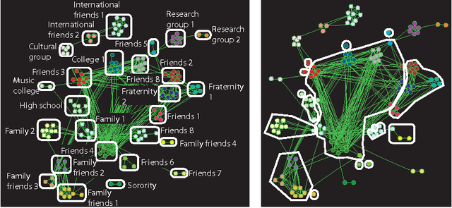 Figure 3 for Leaders, Followers, and Community Detectio