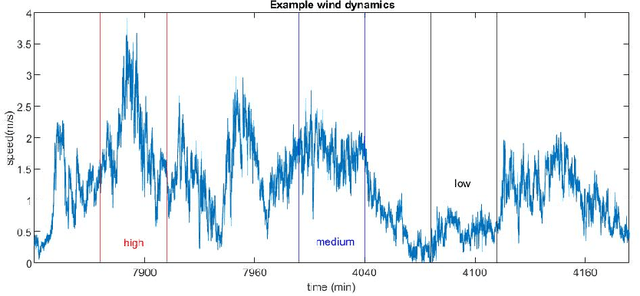 Figure 3 for Variational Embedding Multiscale Sample Entropy:complexity-based analysis for multichannel systems