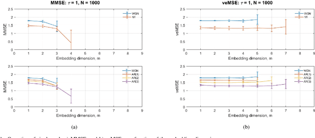 Figure 1 for Variational Embedding Multiscale Sample Entropy:complexity-based analysis for multichannel systems
