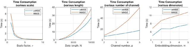 Figure 2 for Variational Embedding Multiscale Sample Entropy:complexity-based analysis for multichannel systems