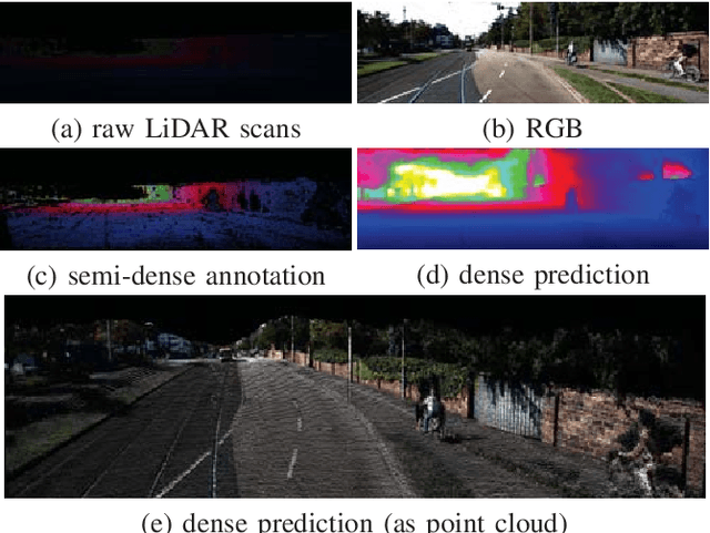 Figure 1 for Self-supervised Sparse-to-Dense: Self-supervised Depth Completion from LiDAR and Monocular Camera