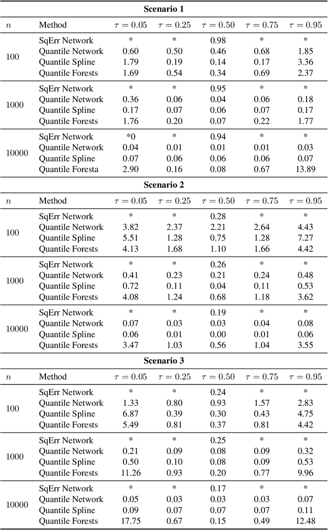 Figure 2 for Quantile regression with ReLU Networks: Estimators and minimax rates