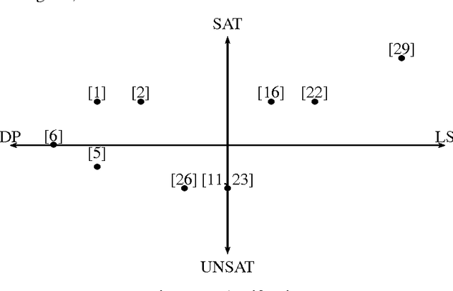 Figure 3 for Integrating Conflict Driven Clause Learning to Local Search