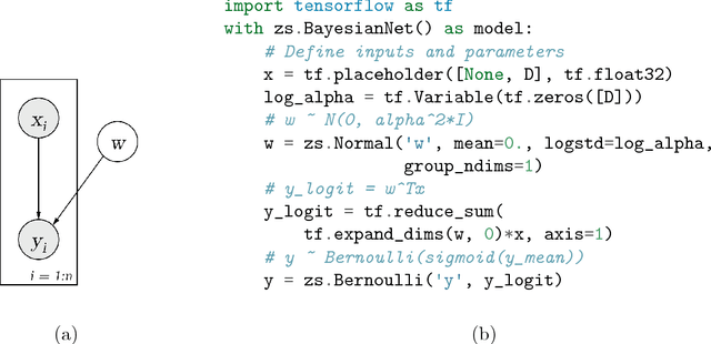 Figure 3 for ZhuSuan: A Library for Bayesian Deep Learning