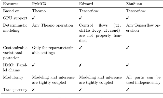 Figure 4 for ZhuSuan: A Library for Bayesian Deep Learning