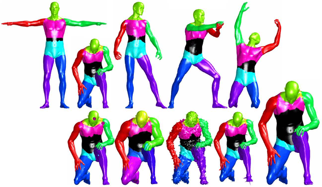 Figure 3 for Diffusion-geometric maximally stable component detection in deformable shapes