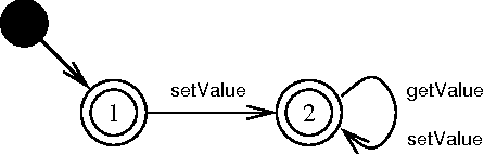 Figure 2 for Model-Based Debugging using Multiple Abstract Models