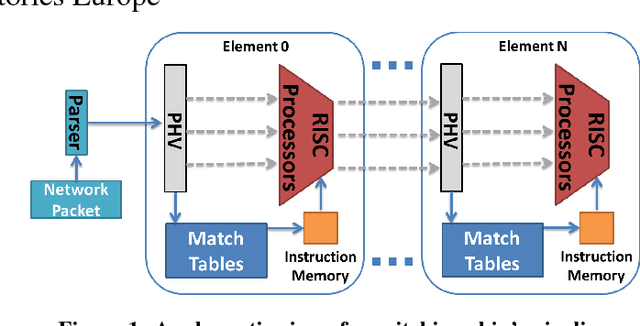 Figure 1 for In-network Neural Networks