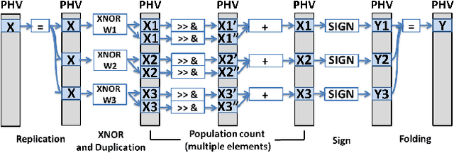 Figure 2 for In-network Neural Networks
