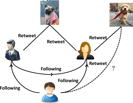 Figure 1 for Textually Guided Ranking Network for Attentional Image Retweet Modeling